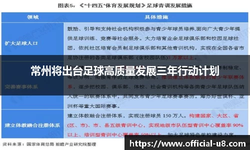常州将出台足球高质量发展三年行动计划